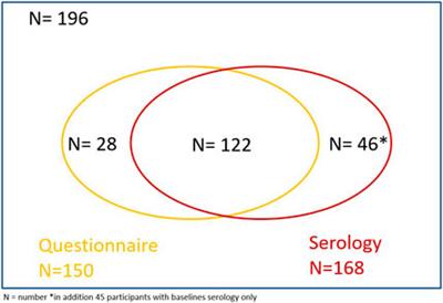 Safety Evaluation of a Medical Congress Held During the COVID-19 Pandemic—A Prospective Cohort